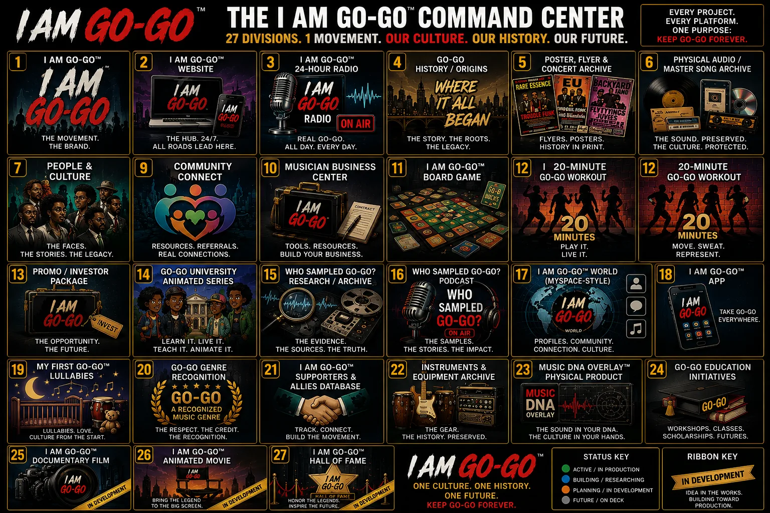 I AM GO-GO™ Radio project artwork